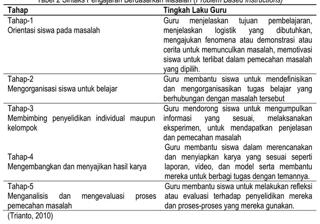 Tabel 2 Sintaks Pengajaran Berdasarkan Masalah (Problem Based Instructions) 