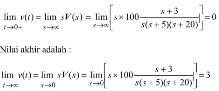 Tabel  1.2.  memuat  sifat-sifat  transformasi  Laplace  yang  dibahas  di  atas  kecuali  sifat  yang  terakhir  yaitu  konvolusi