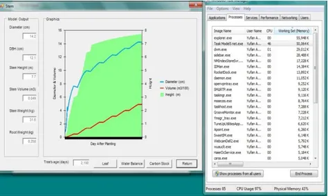 Gambar 4.16 Pengujian 2 CPU usage dengan task manager 