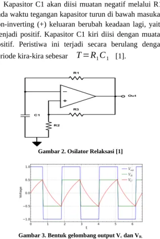 Gambar 3. Bentuk gelombang output V c  dan V R.