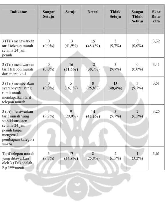 Tabel 4.19 Dimensi  Price-Quality  KE
