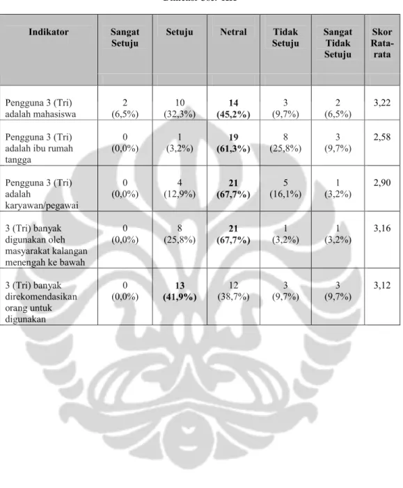Tabel 4.24 Dimensi User KK