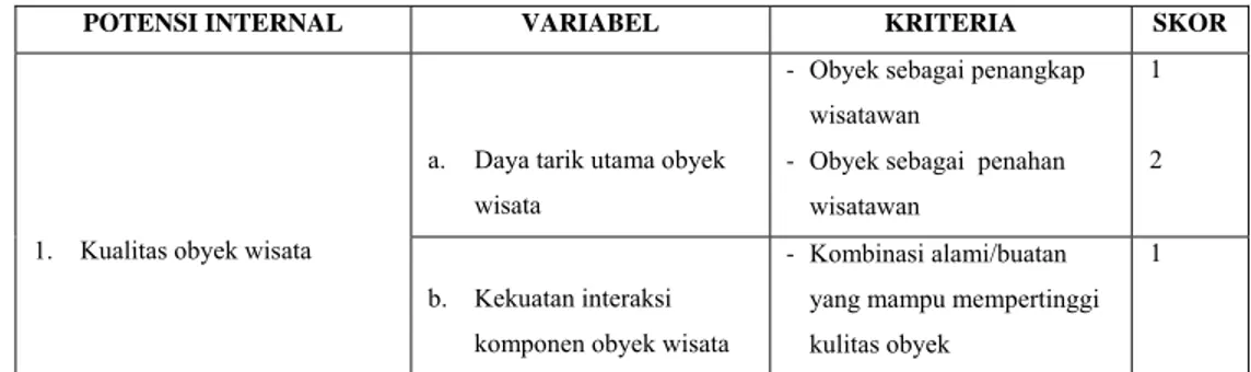 Tabel 1.3 Variabel Penelitian 