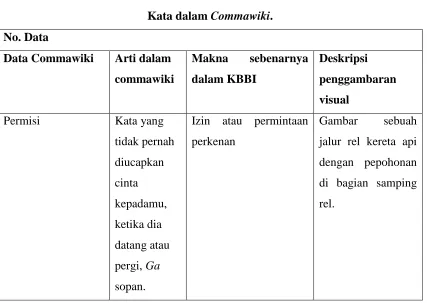 Gambar sebuah 