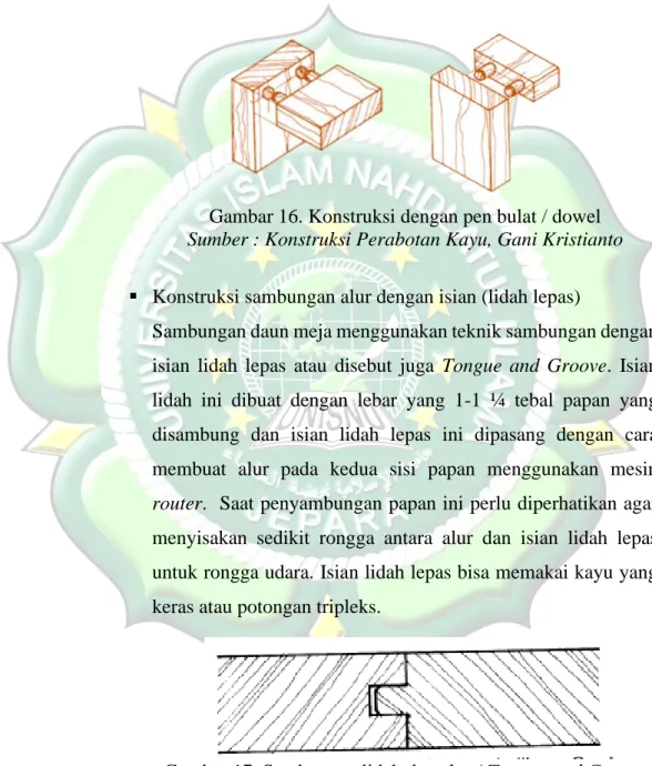Gambar 16. Konstruksi dengan pen bulat / dowel  Sumber : Konstruksi Perabotan Kayu, Gani Kristianto 