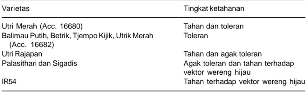 Tabel 1. Tingkat ketahanan beberapavarietas padi terhadap virus tungro.