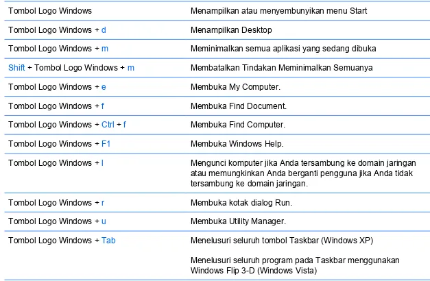 Tabel 1-5   Fungsi Tombol Logo Windows