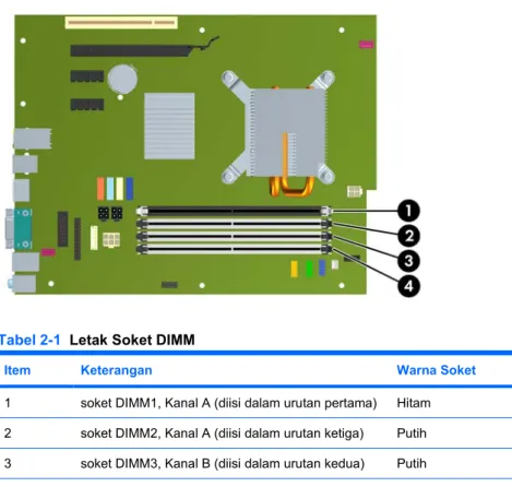 Tabel 2-1   Letak Soket DIMM