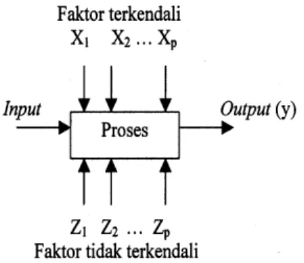 Gambar 1. Diagram Tulang Ikan