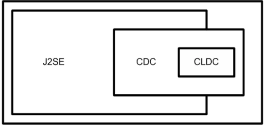 Gambar 2.2   Lingkup Configuration 