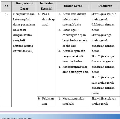 Tabel 1: kisi-kisi instrumen penilaian keterampilan proses gerak 