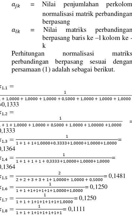 Tabel 1 Matriks Perbandingan Berpasang 