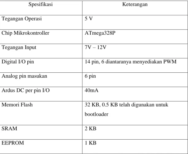 Tabel 2.2 Spesifikasi Arduino NANO 