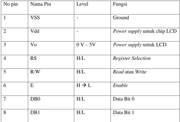 Tabel 2.3. Keterangan pin LCD karakter 16x2 