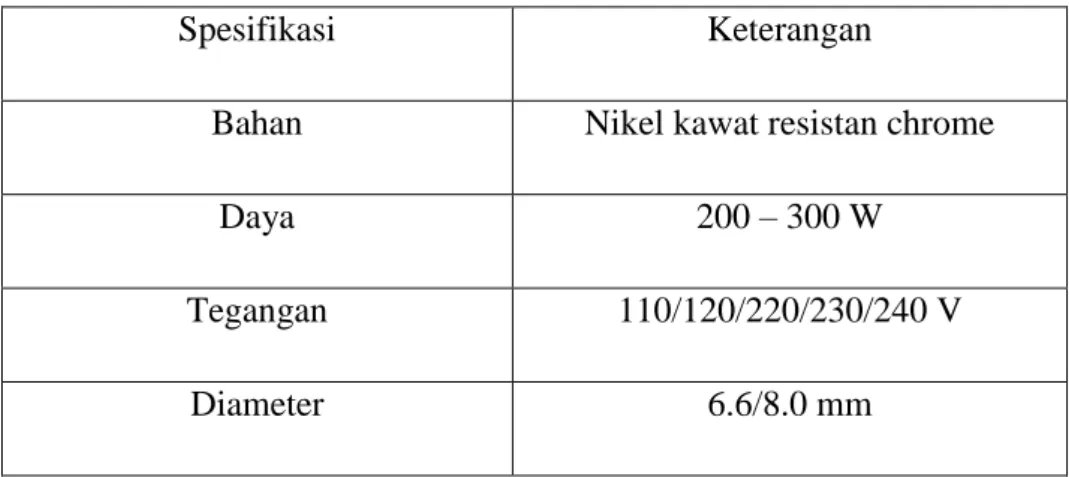 Tabel 2.6 Spesifikasi pemanas air elektrik 