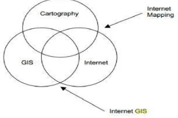 Gambar 1. Struktur Internet GIS (Irwansyah, 2013) 