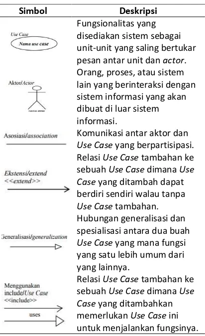 Tabel 1. Simbol Use Case Diagram 