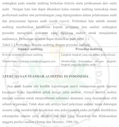 Tabel 2.1.Perbedaan Standar auditing dengan prosedur auditing 