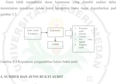 gambar 3.3. 
