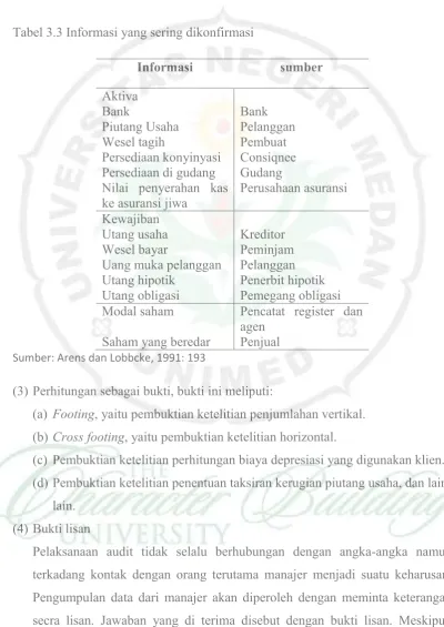 Tabel 3.3 Informasi yang sering dikonfirmasi 