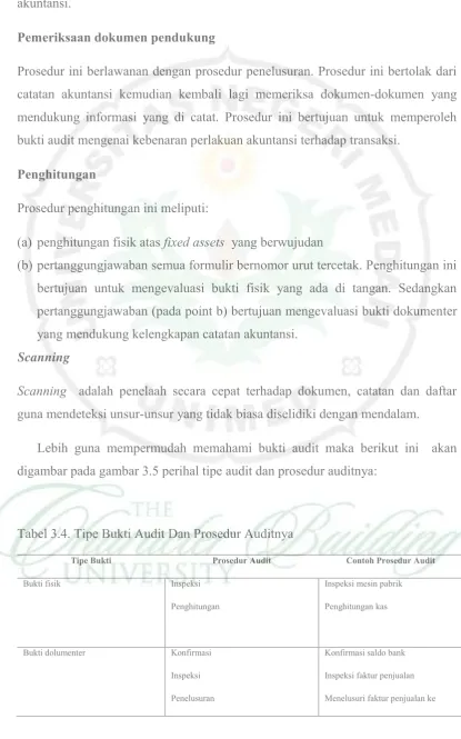 Tabel 3.4. Tipe Bukti Audit Dan Prosedur Auditnya 