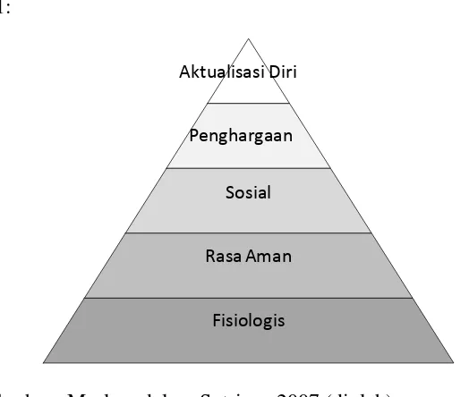 Gambar 2.1: 