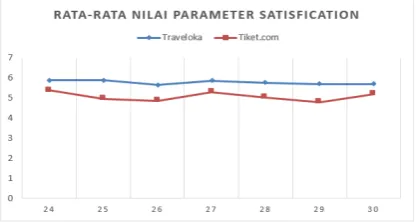 Tabel 2 Daftar rancangan antarmuka 