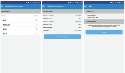 Tabel 3 Daftar persona 