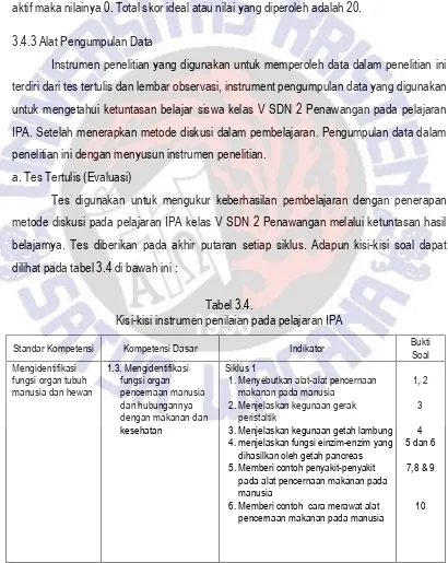 Tabel 3.4. Kisi-kisi instrumen penilaian pada pelajaran IPA 