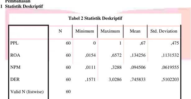 Tabel 2 Statistik Deskriptif 