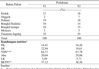 Tabel 1. Formulasi dan kandungan nutrien pakan komplit 