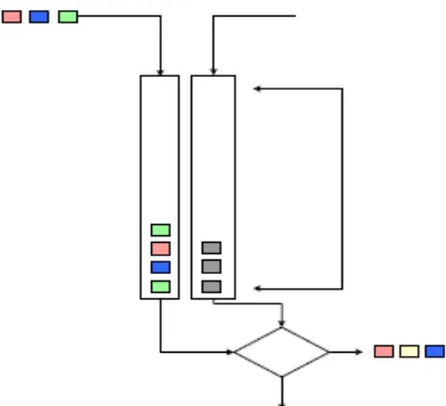 Gambar 2. Class-Based Queue pada Router