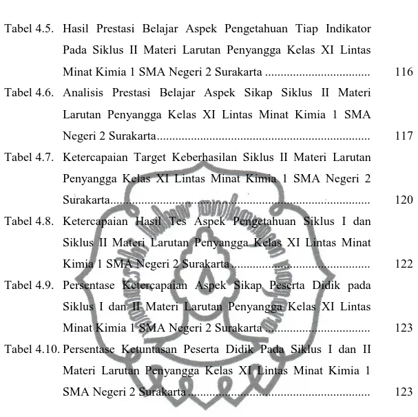 Tabel 4.5.  Hasil  Prestasi  Belajar  Aspek  Pengetahuan  Tiap  Indikator  Pada  Siklus  II  Materi  Larutan  Penyangga  Kelas  XI  Lintas 