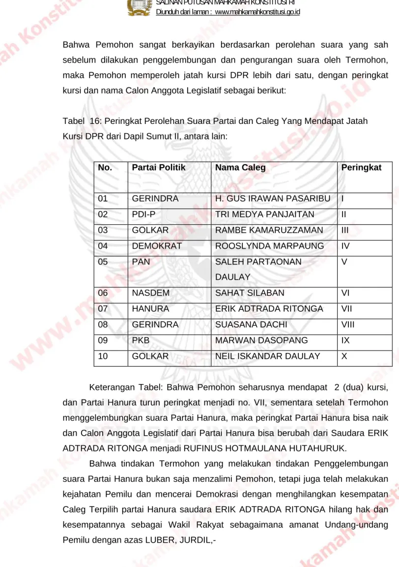 Tabel  16: Peringkat Perolehan Suara Partai dan Caleg Yang Mendapat Jatah  Kursi DPR dari Dapil Sumut II, antara lain: 