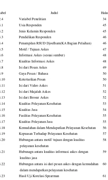 Tabel                                                   Judul                                                 Halaman 