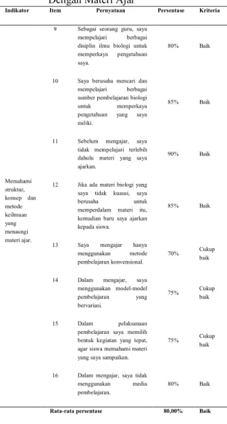 Tabel  4.  Memahami  Struktur,  Konsep  dan  Metode  Keilmuan  Yang  Menaungi  Dengan Materi Ajar 