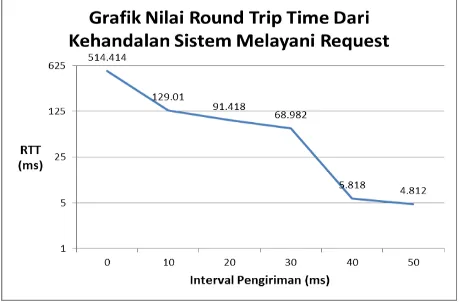 Gambar 13 sebagai berikut: 