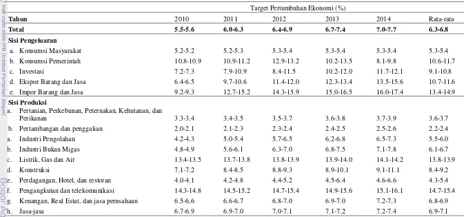Tabel 5. Target Pertumbuhan Ekonomi 2010 – 2014 Menurut Rencana Pembangunan Jangka Menengah Nasional Tahap II 