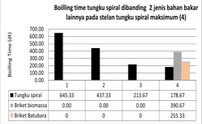gambar 6 berikut: