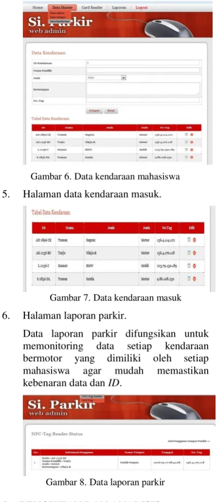Gambar 6. Data kendaraan mahasiswa 