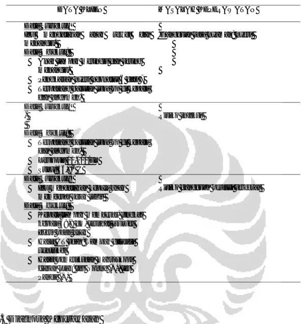 Tabel 3.1 Analisa Data 