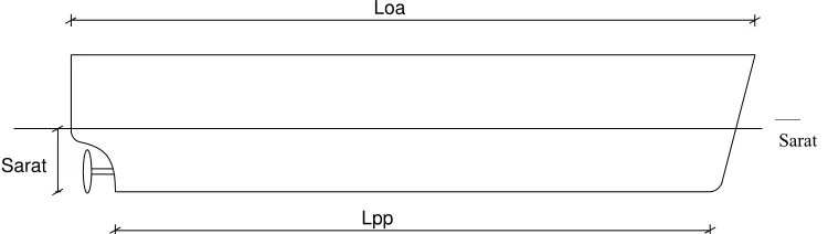 Gambar 2.2.  Dimensi Kapal 