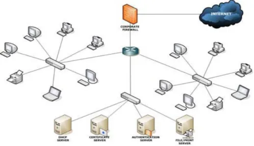 Gambar 2.1 Contoh Topologi LAN 