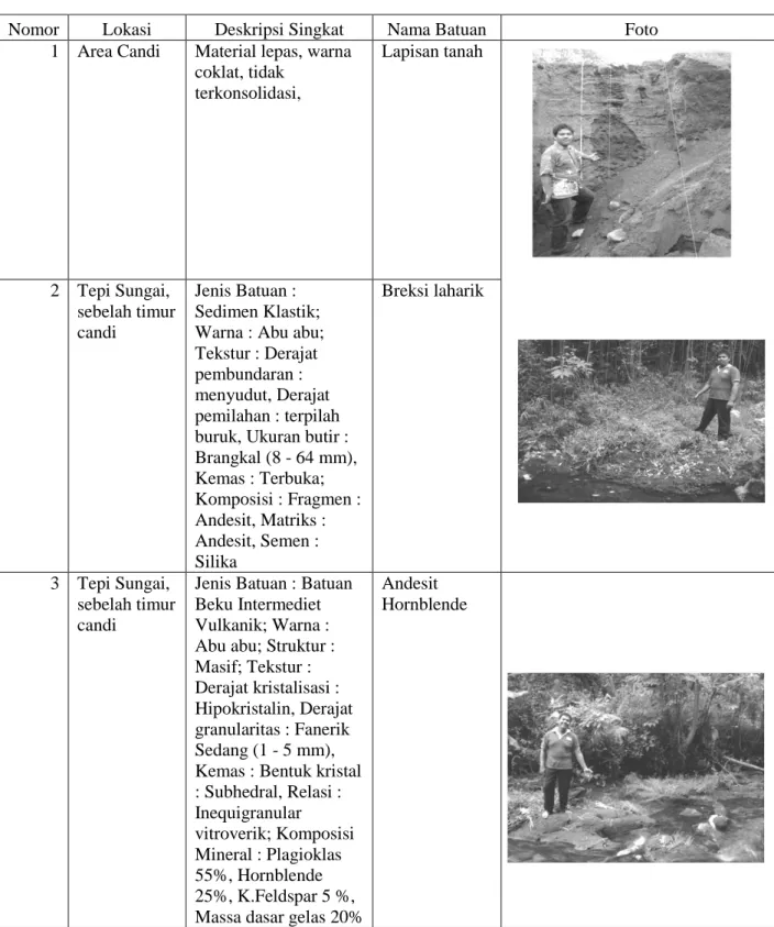 Tabel 2 Deskripsi Lithologi di Sekitar Candi    