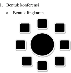 Gambar 1. Tata ruang rapat bentuk lingkaran 