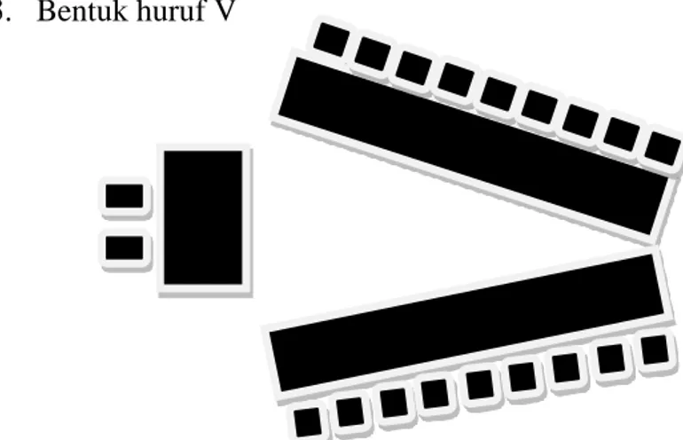Gambar 5. Tata ruang rapat bentuk huruf V  4.  Bentuk perahu  
