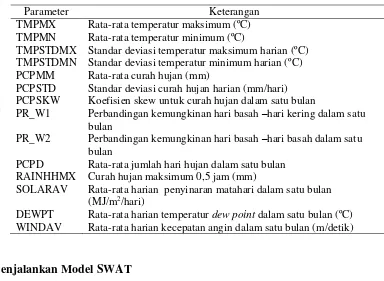 Tabel 1.  Parameter basis data iklim (Weather Generator Data) 