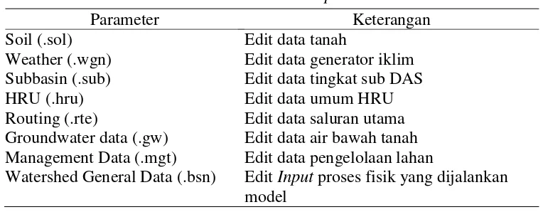 Gambar 9. Input basis data iklim 