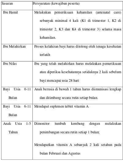 Tabel 2.1 Protokol Pelayanan Kesehatan bagi Peserta PKH 