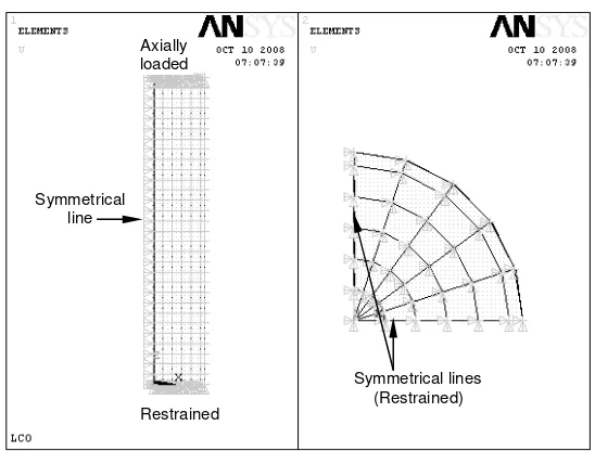 Table 1. Summary of geometrical and mechanical properties of the column specimens 